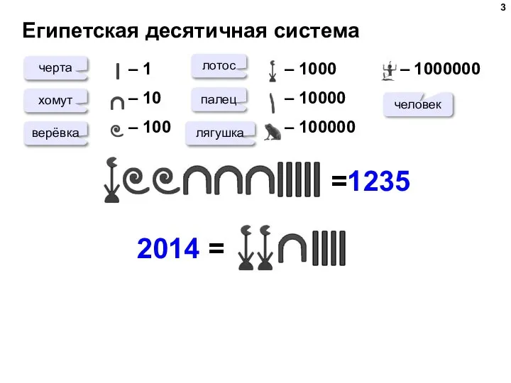 Египетская десятичная система – 1 – 10 – 100 – 1000 –