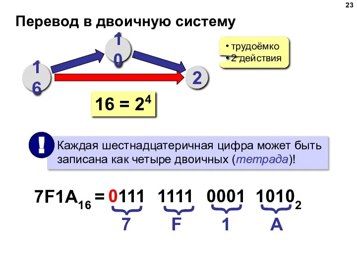 Перевод в двоичную систему 16 10 2 трудоёмко 2 действия 16 =