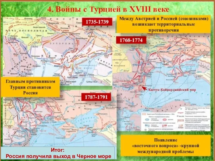 Итог: Россия получила выход в Черное море