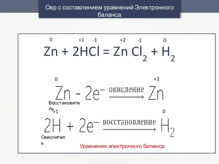 Овр с составлением уравнений Электронного баланса Уравнения электронного баланса Zn + 2HCl