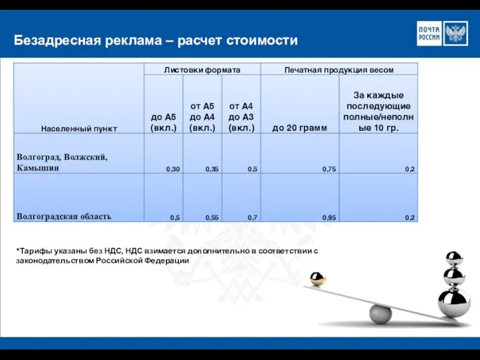 Безадресная реклама – расчет стоимости *Тарифы указаны без НДС, НДС взимается дополнительно