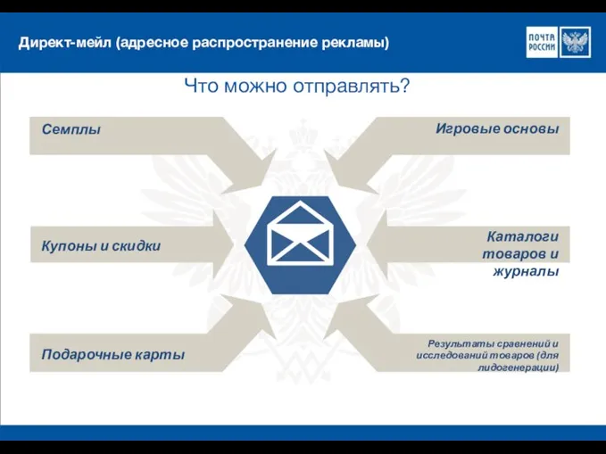 Что можно отправлять? Купоны и скидки Семплы Подарочные карты Каталоги товаров и