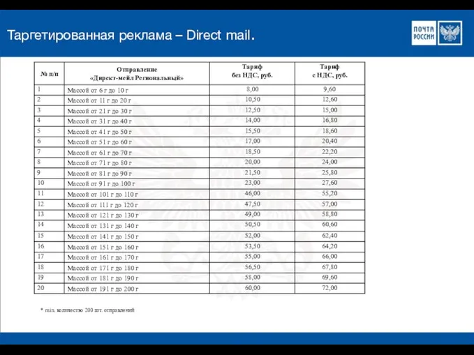 Таргетированная реклама – Direct mail. * min. количество 200 шт. отправлений