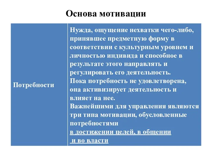 Основа мотивации