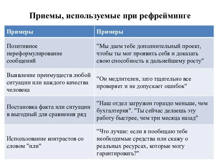 Приемы, используемые при рефрейминге