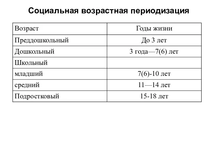 Социальная возрастная периодизация