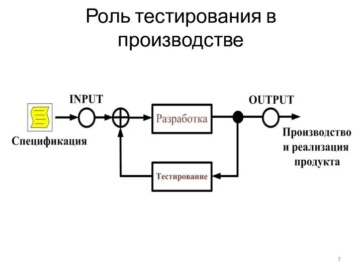 Роль тестирования в производстве