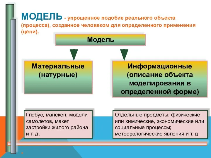 МОДЕЛЬ - упрощенное подобие реального объекта (процесса), созданное человеком для определенного применения