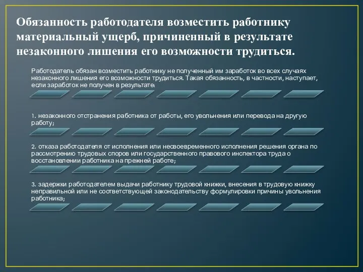 Обязанность работодателя возместить работнику материальный ущерб, причиненный в результате незаконного лишения его возможности трудиться.