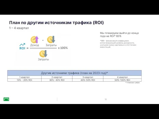 План по другим источникам трафика (ROI) 1 – 4 квартал Мы планируем