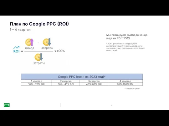 План по Google PPC (ROI) 1 – 4 квартал Мы планируем выйти