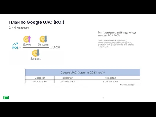 План по Google UAC (ROI) 2 – 4 квартал Мы планируем выйти