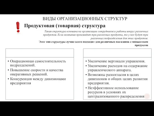 ВИДЫ ОРГАНИЗАЦИОННЫХ СТРУКТУР Продуктовая (товарная) структура Такая структура основана на организации сотрудников