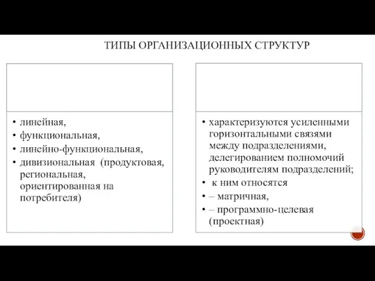 ТИПЫ ОРГАНИЗАЦИОННЫХ СТРУКТУР