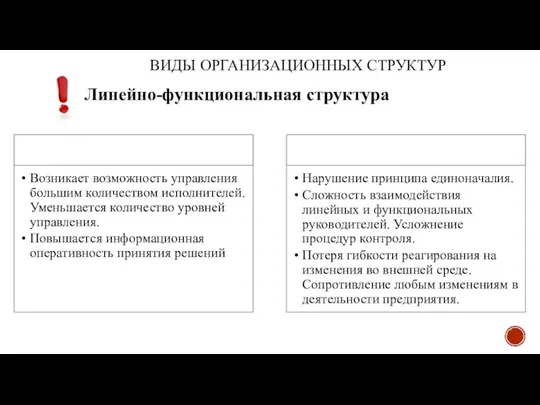 ВИДЫ ОРГАНИЗАЦИОННЫХ СТРУКТУР Линейно-функциональная структура