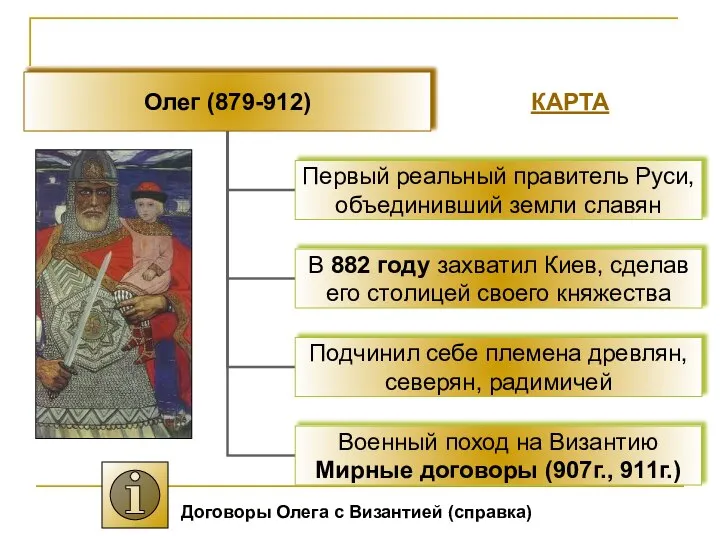КАРТА Договоры Олега с Византией (справка)
