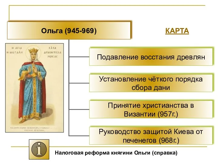 КАРТА Налоговая реформа княгини Ольги (справка)