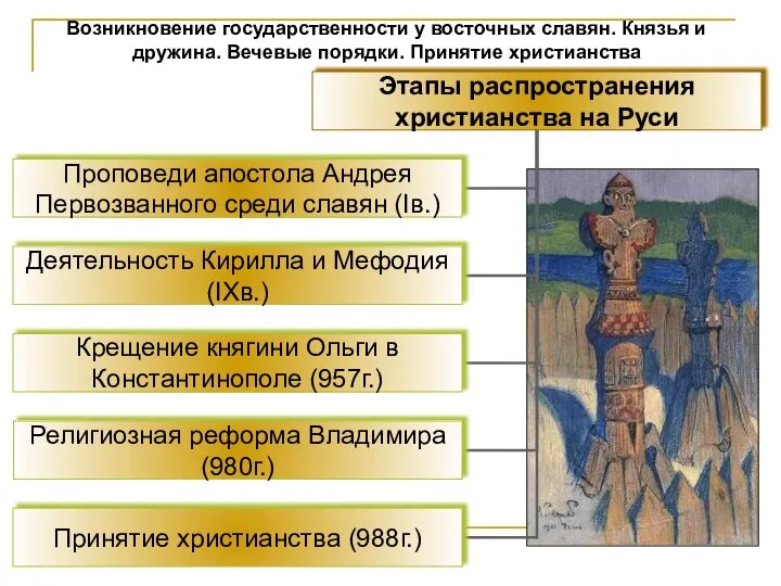 Возникновение государственности у восточных славян. Князья и дружина. Вечевые порядки. Принятие христианства