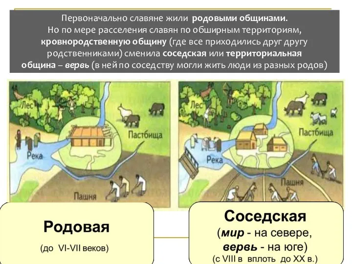 Первоначально славяне жили родовыми общинами. Но по мере расселения славян по обширным