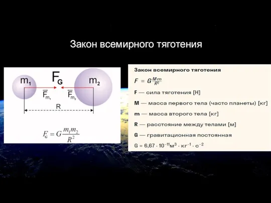 Закон всемирного тяготения