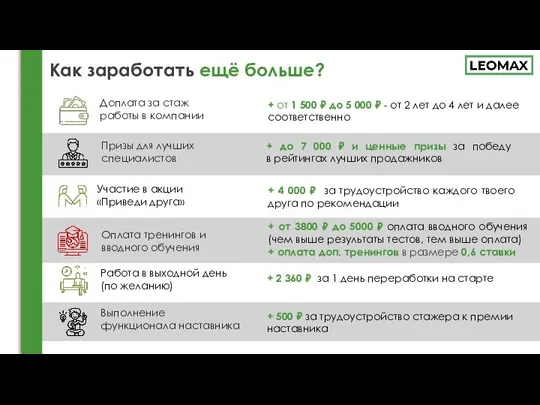 Как заработать ещё больше? Выполнение функционала наставника Участие в акции «Приведи друга»