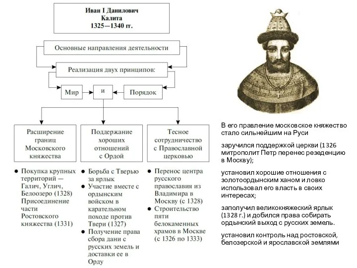 В его правление московское княжество стало сильнейшим на Руси заручился поддержкой церкви
