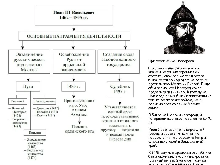 Присоединение Новгорода: боярская олигархия во главе с кланом Борецких стремилась отстоять свои