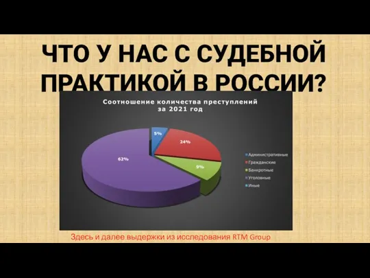 ЧТО У НАС С СУДЕБНОЙ ПРАКТИКОЙ В РОССИИ? Здесь и далее выдержки из исследования RTM Group