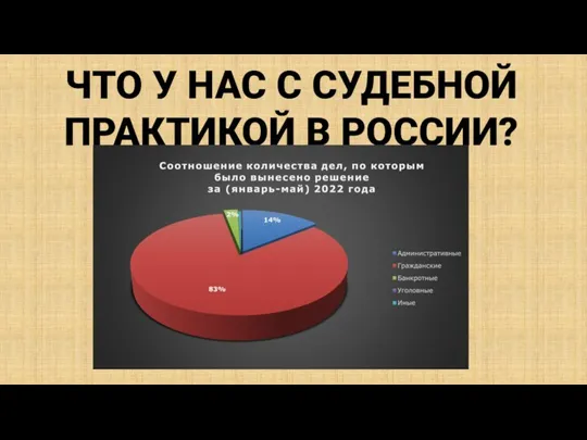 ЧТО У НАС С СУДЕБНОЙ ПРАКТИКОЙ В РОССИИ?