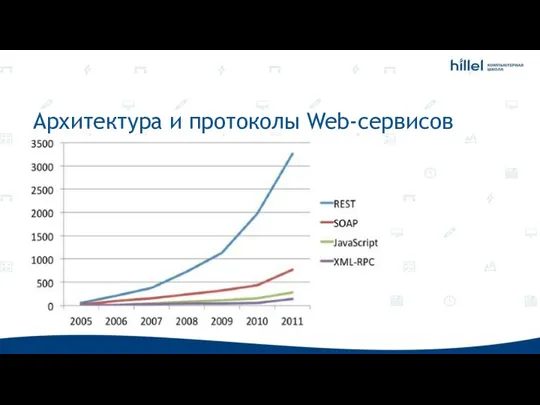 Архитектура и протоколы Web-сервисов