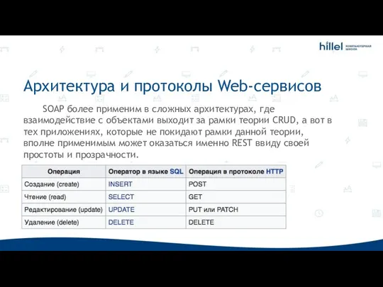 Архитектура и протоколы Web-сервисов SOAP более применим в сложных архитектурах, где взаимодействие