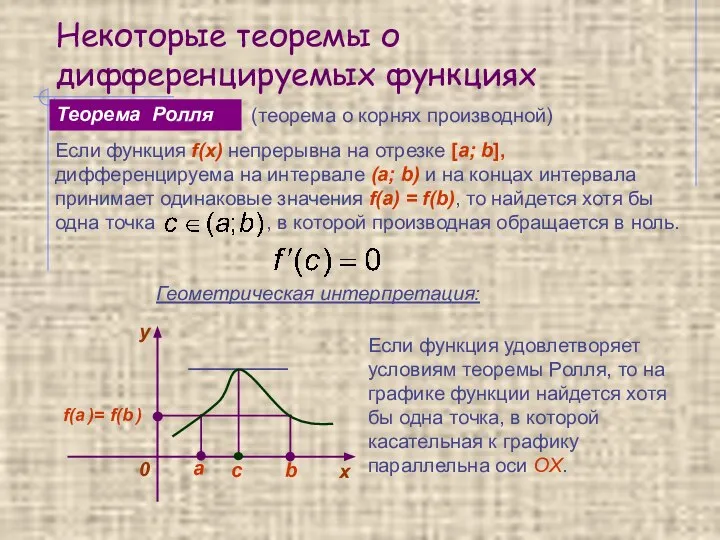 Некоторые теоремы о дифференцируемых функциях Теорема Ролля Геометрическая интерпретация: Если функция удовлетворяет