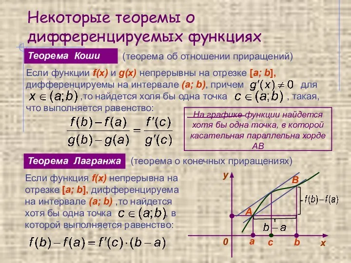 Некоторые теоремы о дифференцируемых функциях Теорема Коши (теорема об отношении приращений) Теорема