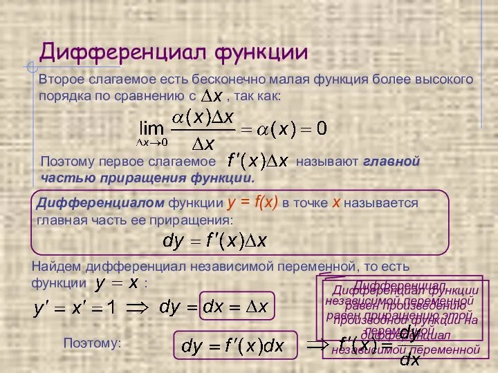 Дифференциал функции Дифференциалом функции y = f(x) в точке х называется главная