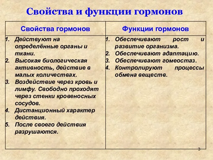 Свойства и функции гормонов