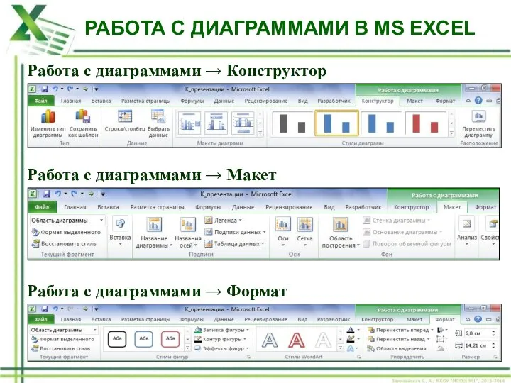 РАБОТА С ДИАГРАММАМИ В MS EXCEL Работа с диаграммами → Конструктор Работа