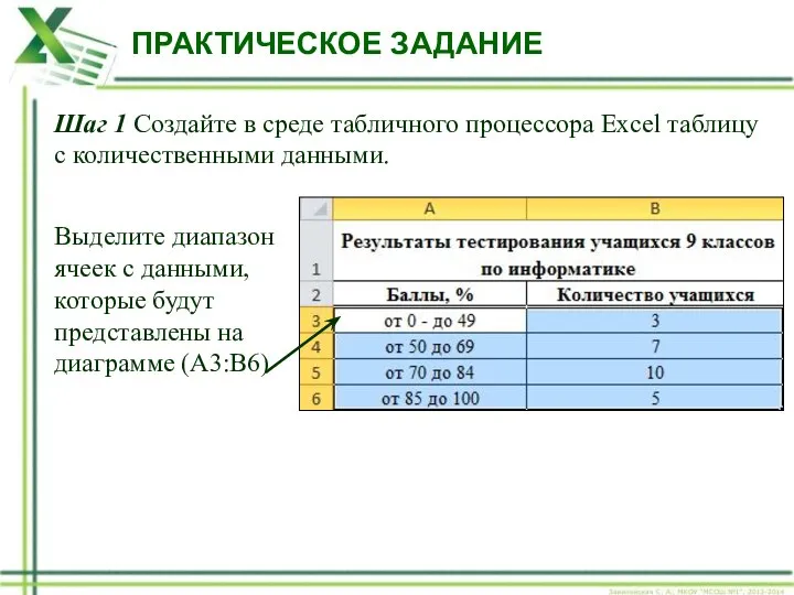 ПРАКТИЧЕСКОЕ ЗАДАНИЕ Шаг 1 Создайте в среде табличного процессора Excel таблицу с