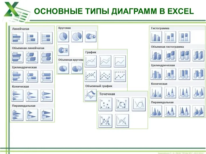 ОСНОВНЫЕ ТИПЫ ДИАГРАММ В EXCEL