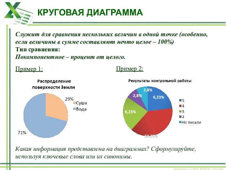 КРУГОВАЯ ДИАГРАММА Cлужит для сравнения нескольких величин в одной точке (особенно, если