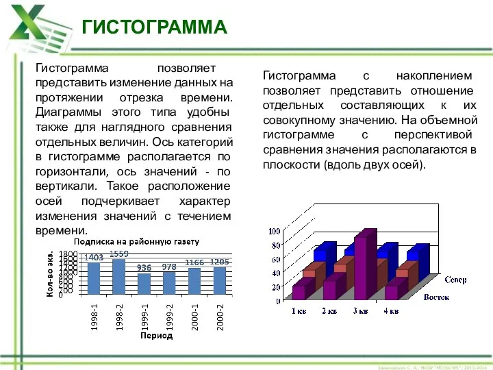 ГИСТОГРАММА Гистограмма позволяет представить изменение данных на протяжении отрезка времени. Диаграммы этого