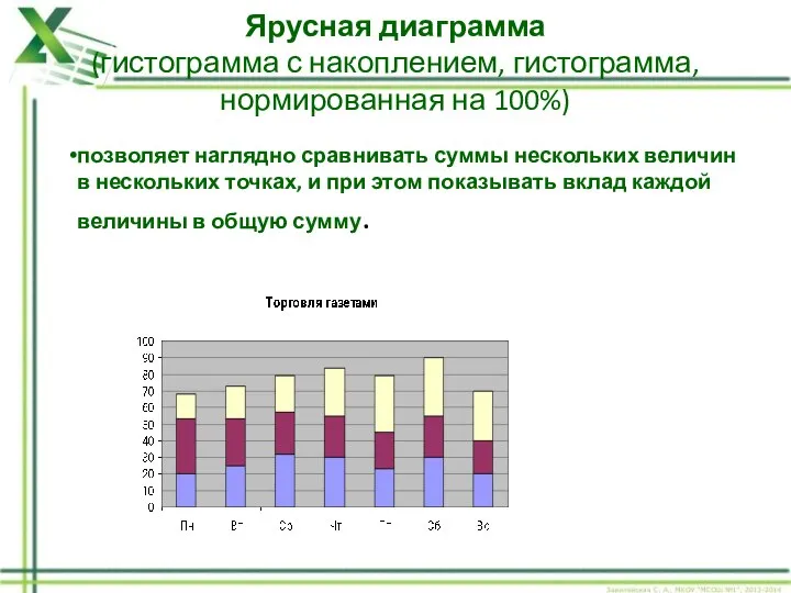 позволяет наглядно сравнивать суммы нескольких величин в нескольких точках, и при этом