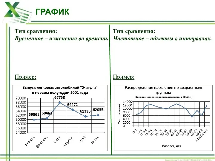 ГРАФИК Тип сравнения: Временное – изменения во времени. Пример: Тип сравнения: Частотное