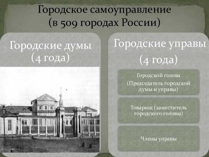 Городское самоуправление (в 509 городах России)