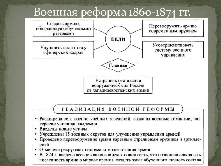 Военная реформа 1860-1874 гг.