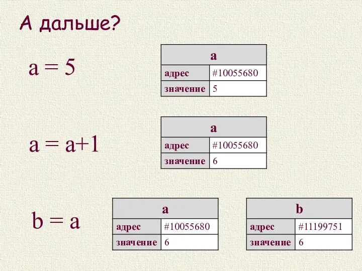 А дальше? a = 5 a = а+1 b = а