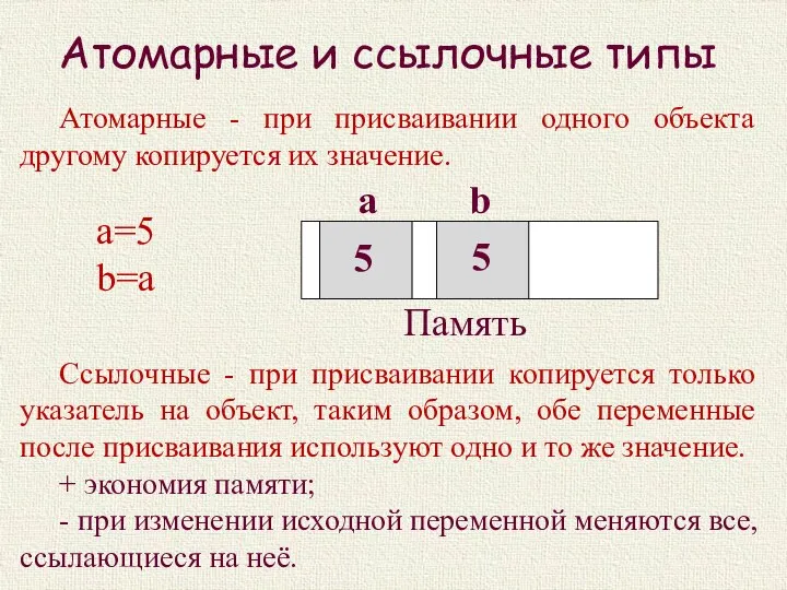 Атомарные и ссылочные типы Атомарные - при присваивании одного объекта другому копируется