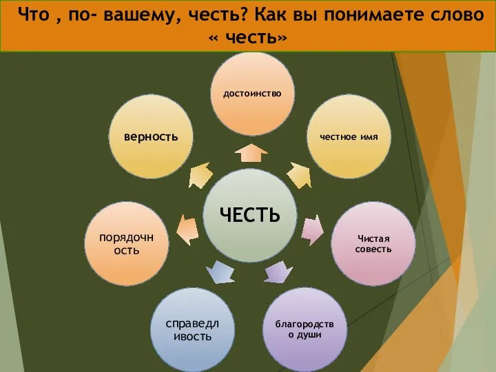 Что , по- вашему, честь? Как вы понимаете слово « честь»