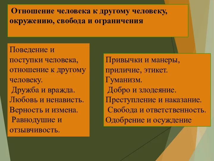 Отношение человека к другому человеку, окружению, свобода и ограничения Поведение и поступки