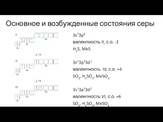 Основное и возбужденные состояния серы 3s23p4 валентность II, с.о. -2 H2S, MeS