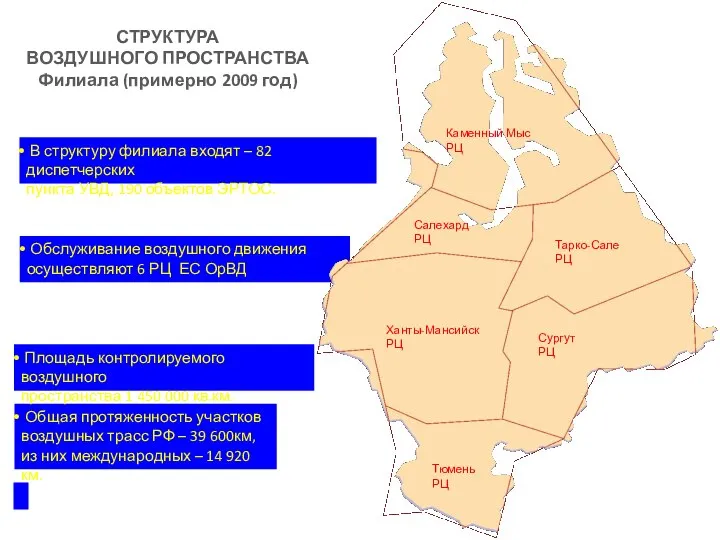 СТРУКТУРА ВОЗДУШНОГО ПРОСТРАНСТВА Филиала (примерно 2009 год) В структуру филиала входят –